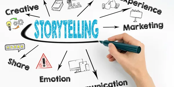 Copywriting